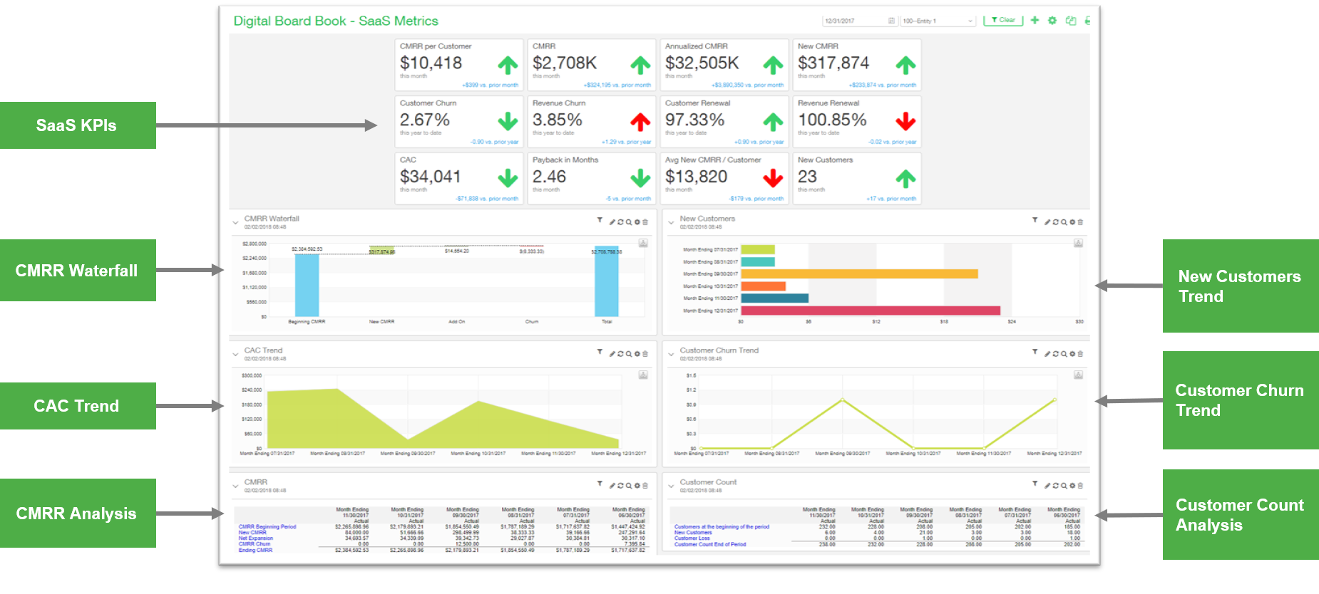 sage intacct for software and SaaS business metric dashboard screenshot